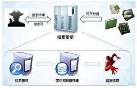 汕头市网站建设,汕头市外贸网站制作,汕头市外贸网站建设,汕头市网络公司,子域名和子目录哪个更适合SEO搜索引擎优化