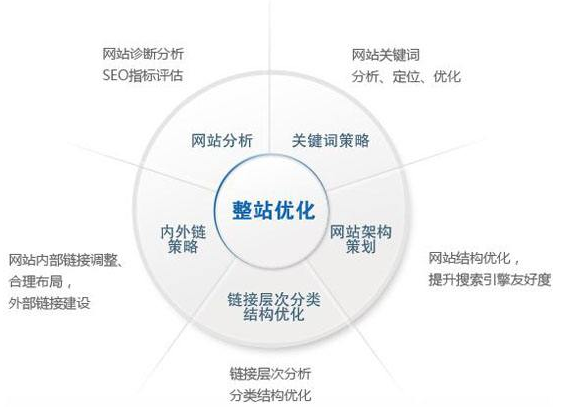 汕头市网站建设,汕头市外贸网站制作,汕头市外贸网站建设,汕头市网络公司,技术SEO优化与内容营销：哪些应该关注SEO？