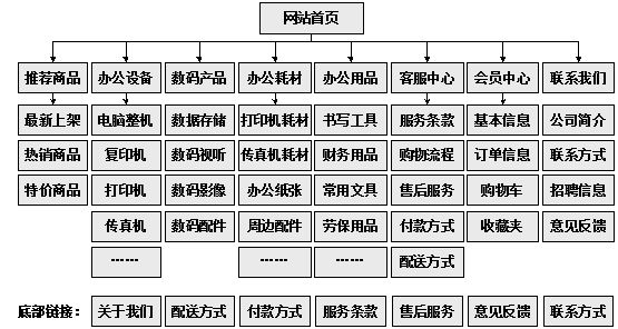 汕头市网站建设,汕头市外贸网站制作,汕头市外贸网站建设,汕头市网络公司,助你快速提升网站用户体验的4个SEO技巧