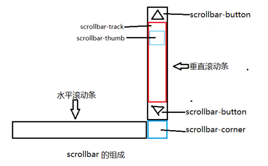 汕头市网站建设,汕头市外贸网站制作,汕头市外贸网站建设,汕头市网络公司,深圳网站建设教你如何自定义滚动条样式或者隐藏