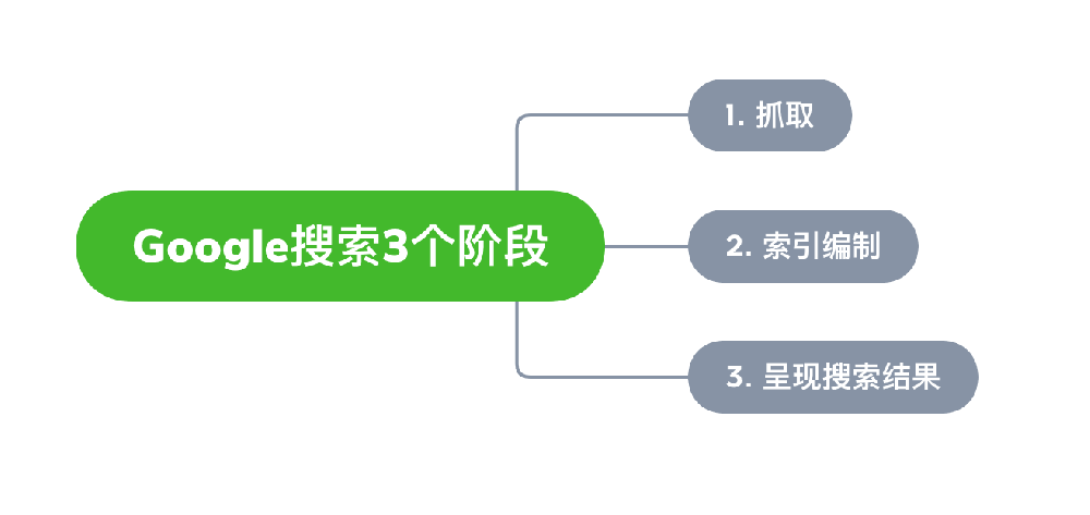 汕头市网站建设,汕头市外贸网站制作,汕头市外贸网站建设,汕头市网络公司,Google的工作原理？